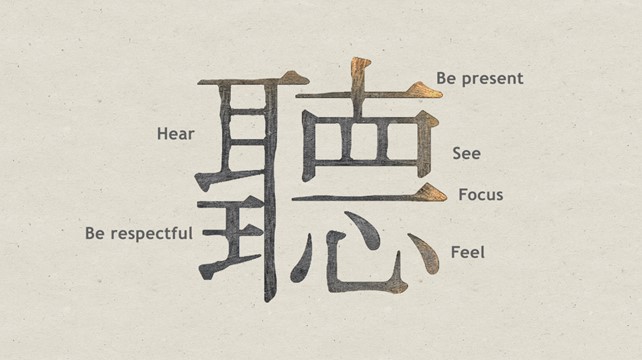 The chinese character 'ting' in the middle. Around it six pieces of text in English: be present, see, focus, feel, be respectful and hear.